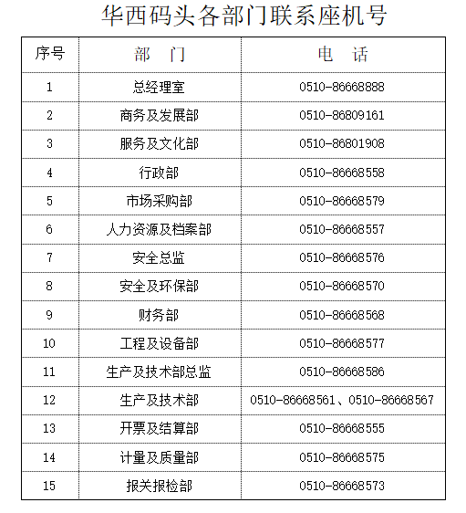 2025年新澳门原料大全